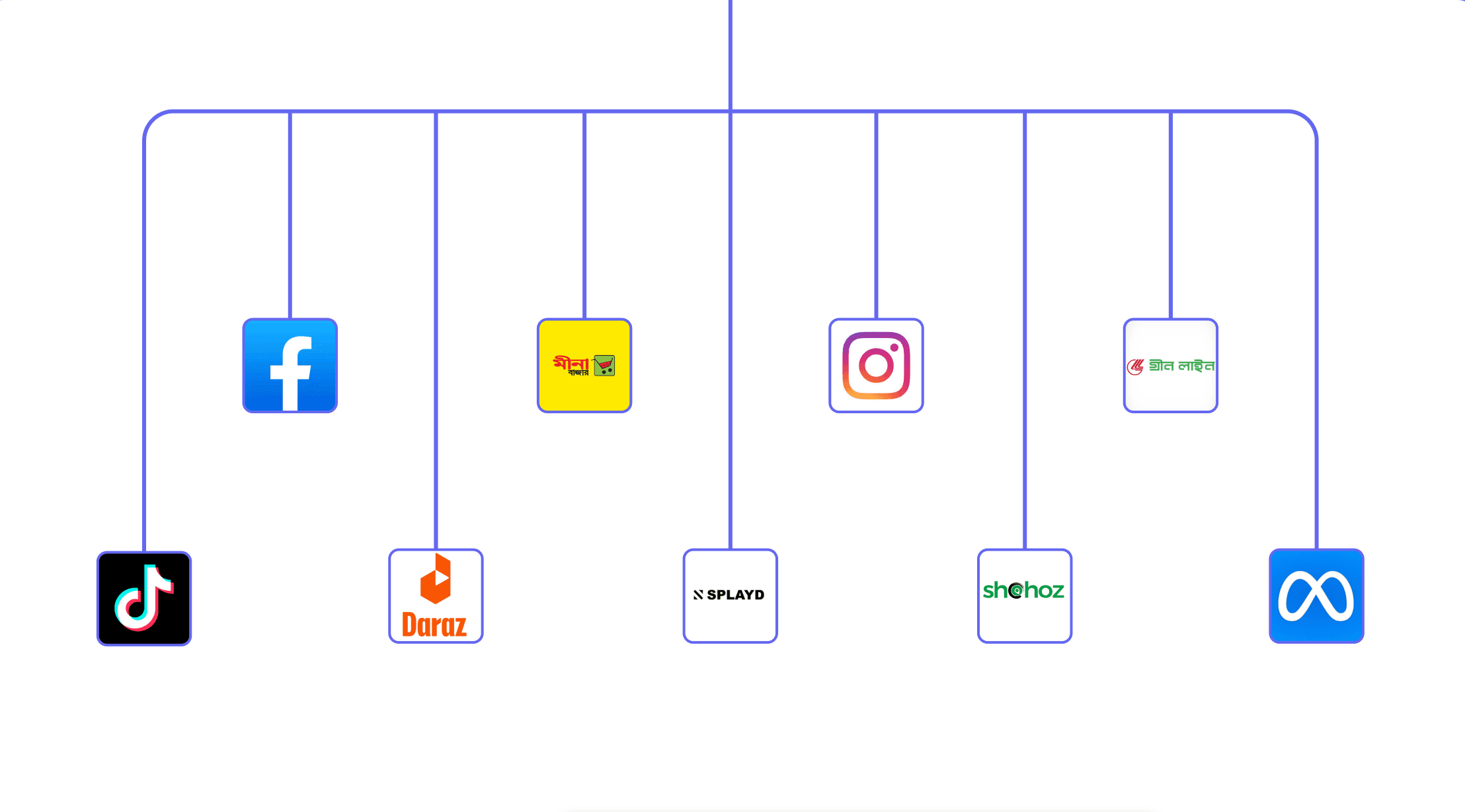 Marketing Platforms Integration